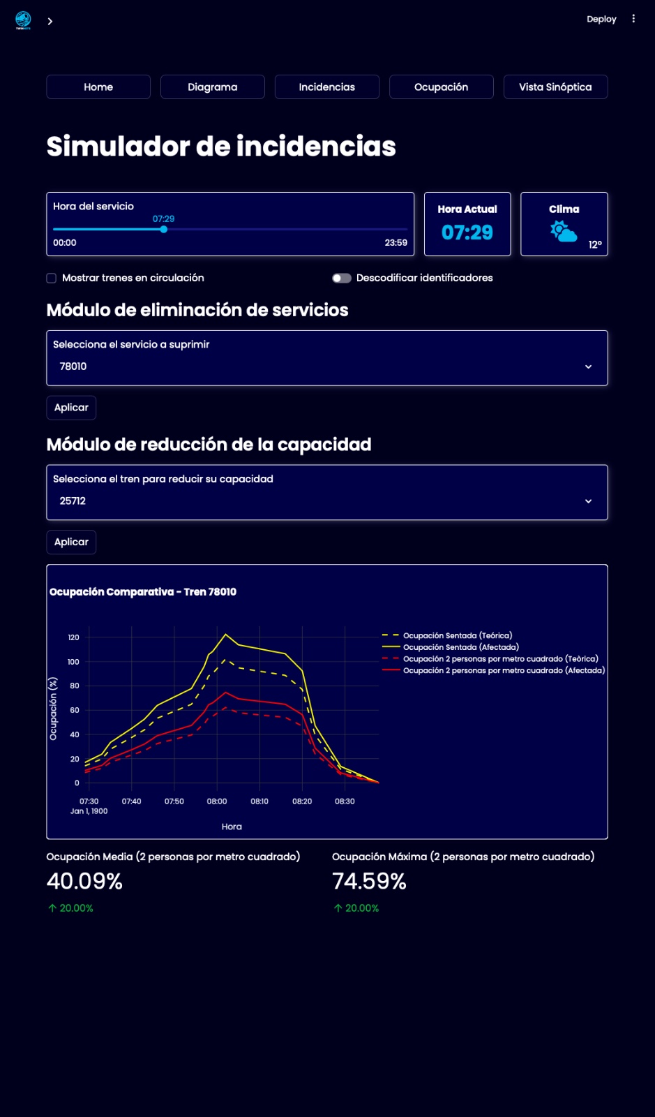 Reducció de capacitat per optimitzar els recursos